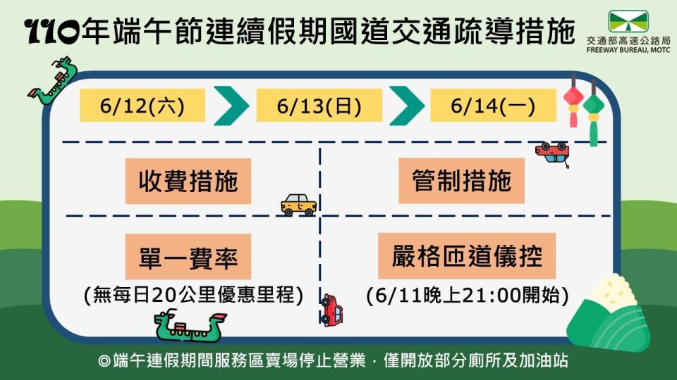 端午節連假，國道將實施管制措施。   圖：中央流行疫情指揮中心/提供