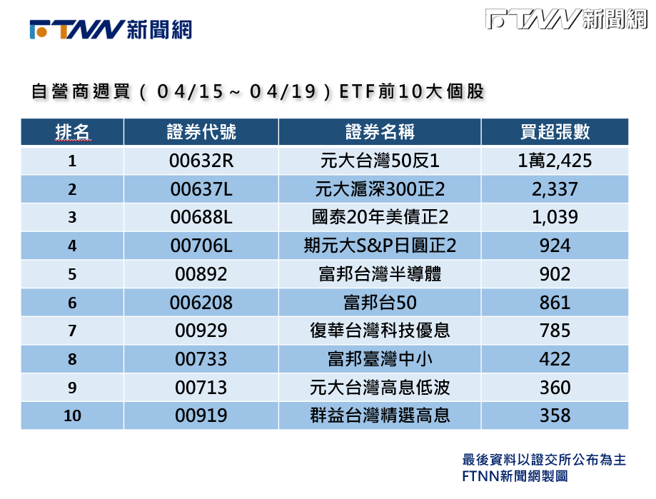 FTNN製圖