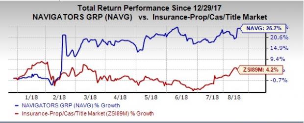 Shares of Navigators Group (NAVG) rise 25% year to date, backed by solid fundamentals and growth-boosting initiatives.