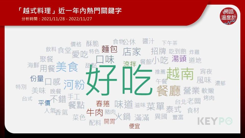  越南美食店崛起關鍵：「份量」、「價格」、「口味」