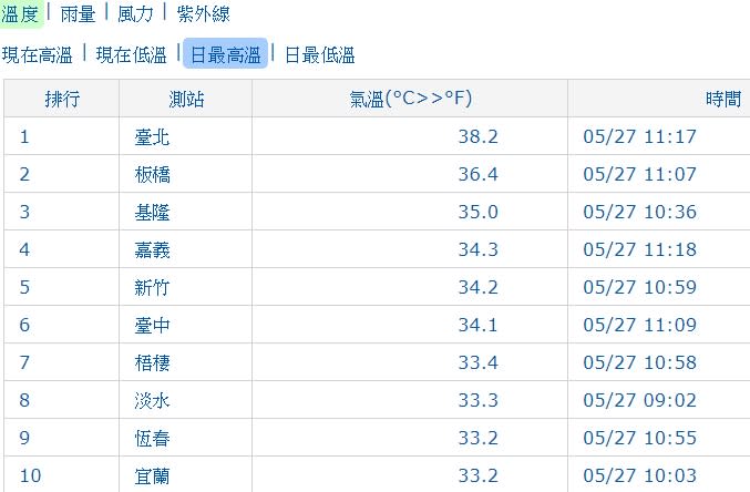 （取自中央氣象局網站）