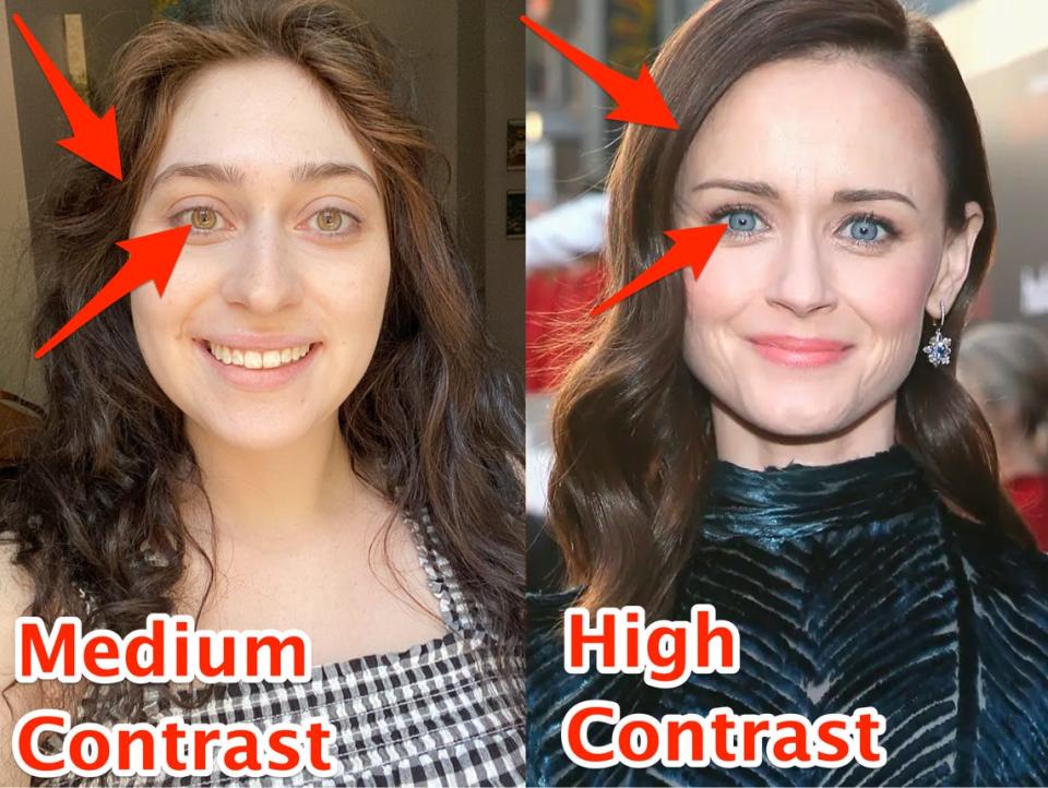 The writer with medium contrast written on it next to alexis bledel with high contrast written