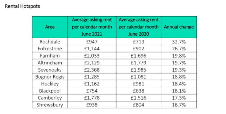 Chart: Rightmove