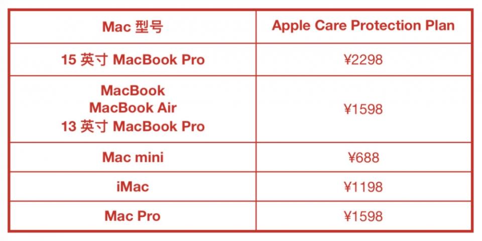 前蘋果員工告訴你，為什麼你的iPhone、iPad 和Mac 不能保修？