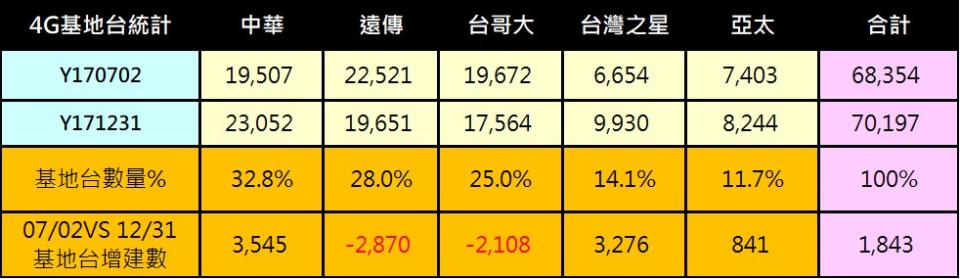 誰家的4G網速比較好? 台灣4G用戶最新體驗評測調查解析2017/12