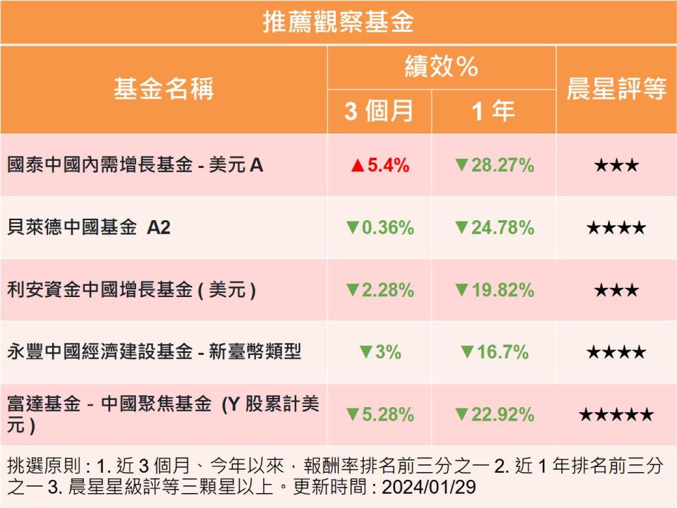 【Y投資風向球】中國撒錢救市 股市反彈能持續嗎？