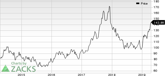 Sanderson Farms, Inc. Price