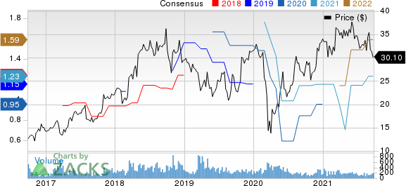 Allied Motion Technologies, Inc. Price and Consensus