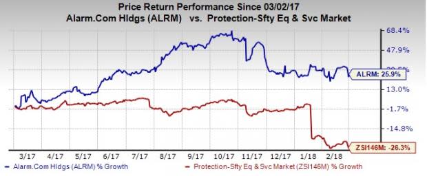 Alarm.com (ALRM) reports strong fourth-quarter results on the back of higher SaaS and license revenues, and portfolio expansion.