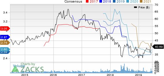 Campbell Soup Company Price and Consensus