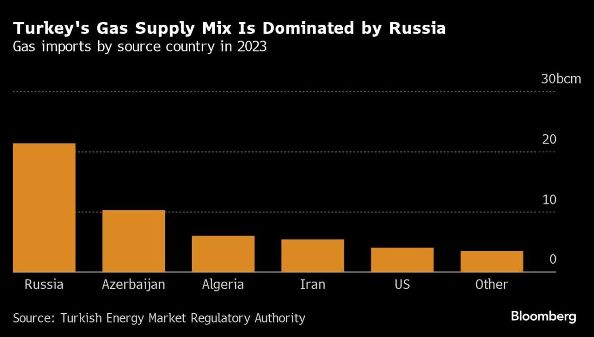 Turkey, Shell Sign LNG Supply Deal in Boost to Gas Hub Plan