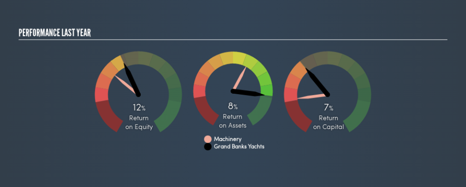 SGX:G50 Past Revenue and Net Income, July 12th 2019