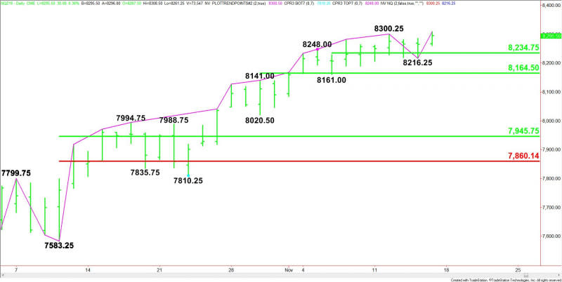 Daily December E-mini NASDAQ-100 Index