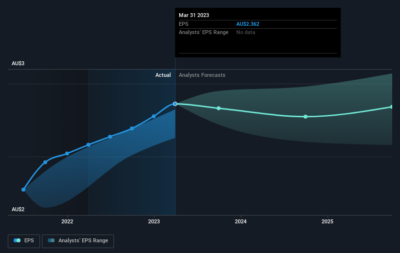 earnings-per-share-growth