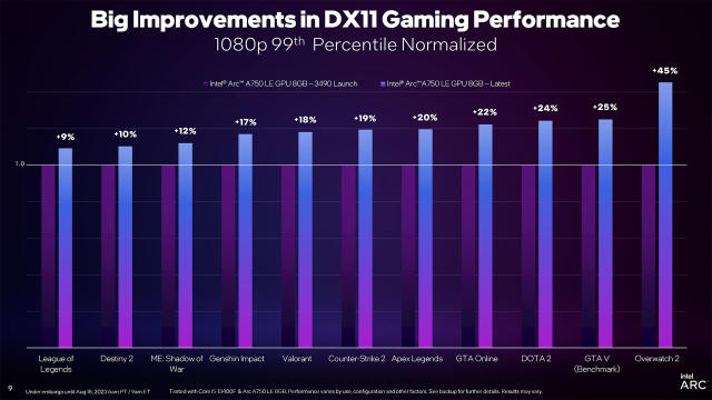 DirectX 12 vs DirectX 11 Performance Slides