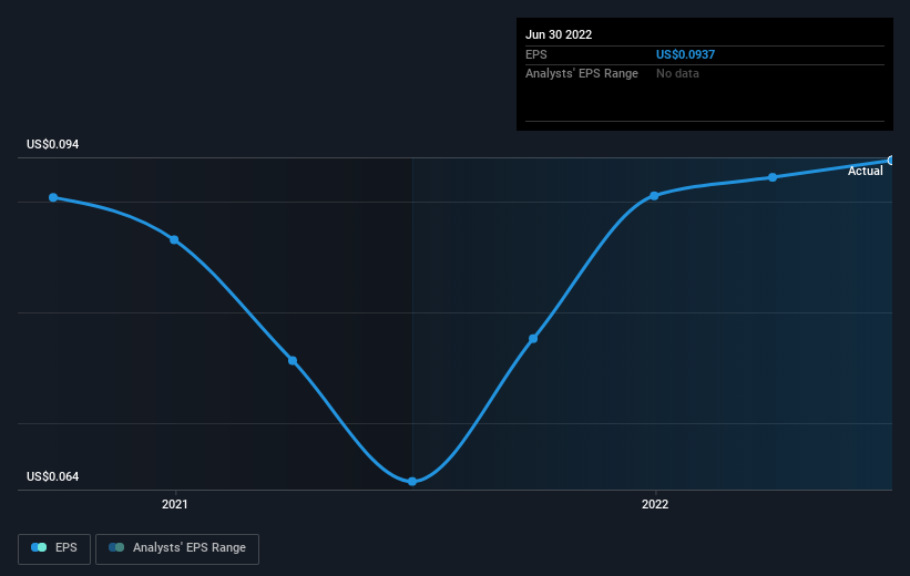 earnings-per-share-growth