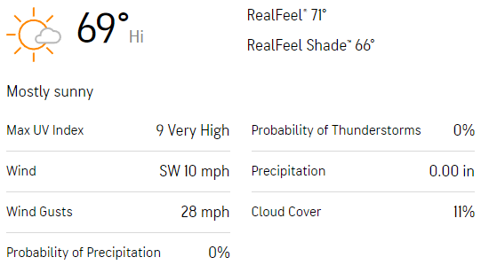 Accuweather forecast for Las Cruces for April 8, 2024.