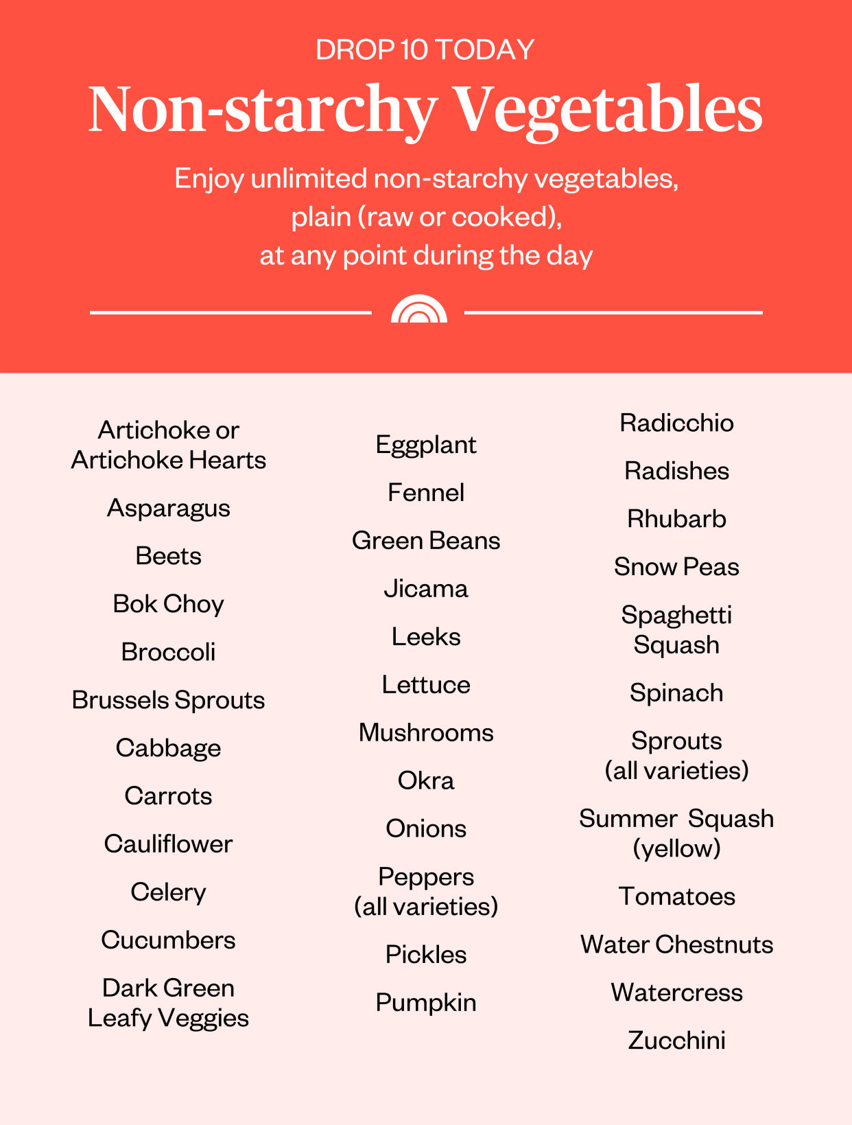 Non Starchy Vegetables Chart (TODAY illustration / Getty Images)