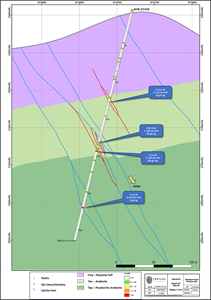 Cross-section 2 of drill testing at Los Pinos and the western extension of the Cebollas West zone