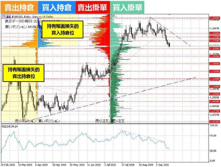 (資料來源:OANDA)