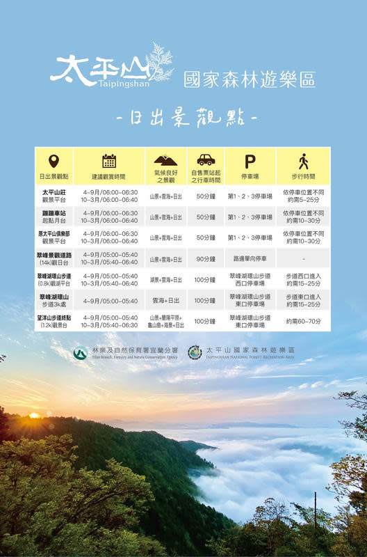 太平山日出景觀點（圖片來源：太平山）