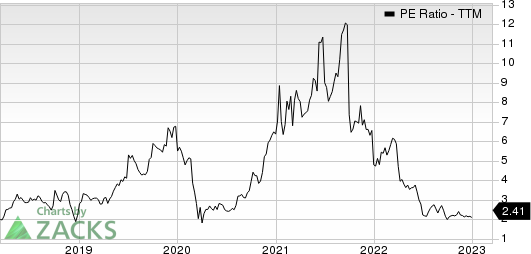 Global Ship Lease, Inc. PE Ratio (TTM)