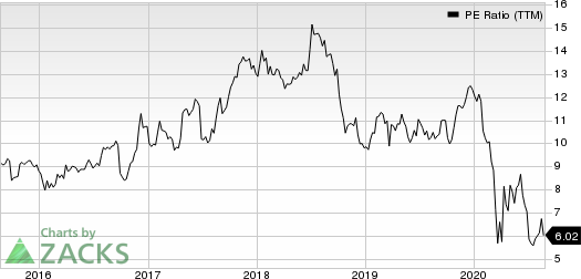 FS Bancorp, Inc. PE Ratio (TTM)