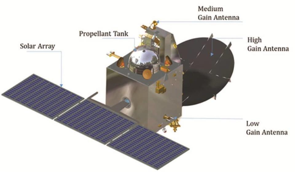 <div class="inline-image__caption"><p>Launched in 2014, the Mars Orbiter Mission was designed to last just six months but ended up operating for nearly eight years. </p></div> <div class="inline-image__credit">Wikimedia Commons</div>