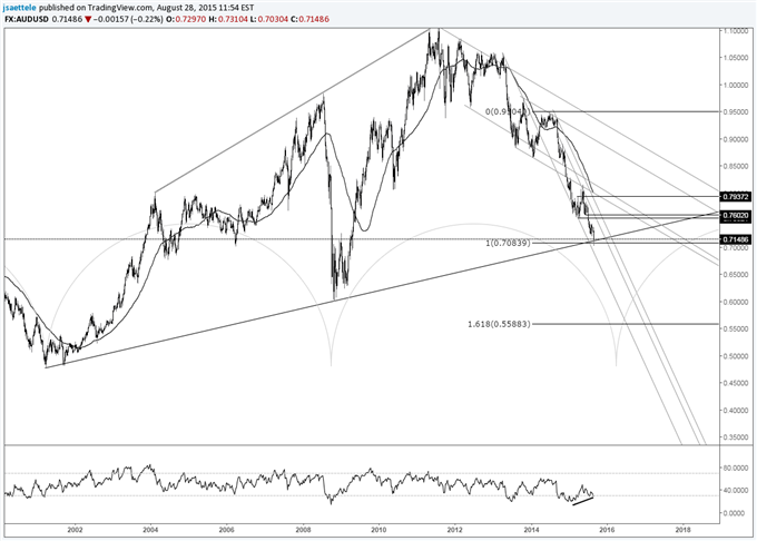 USDJPY-Just a Dip or Important Reversal?