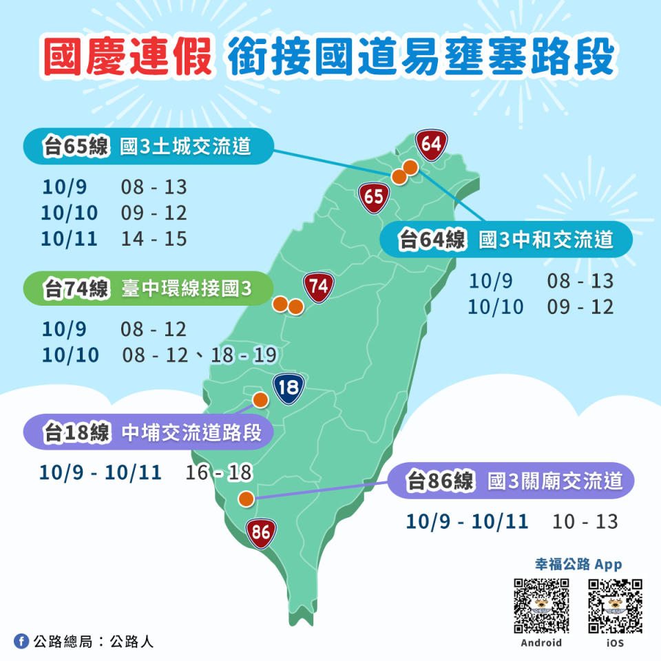 國慶連假省道銜接國道易塞路段。   圖：擷取自臉書「公路總局：公路人」