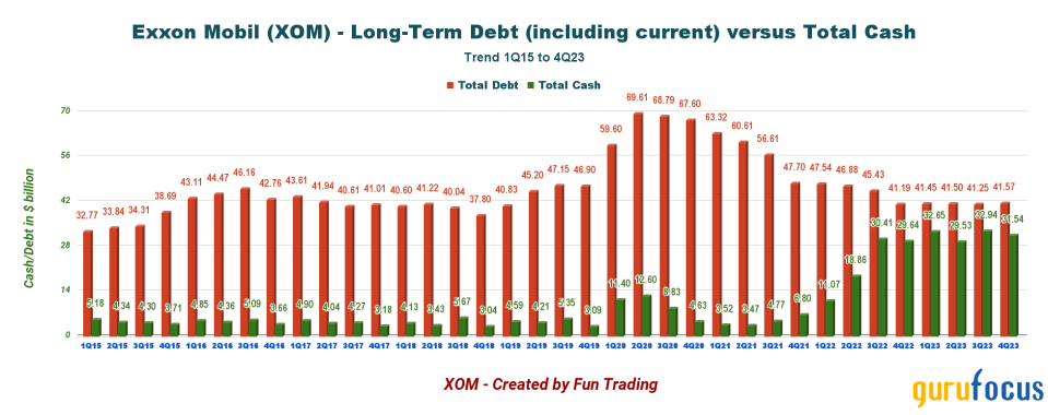 Exxon Mobil: A Great Energy Pick