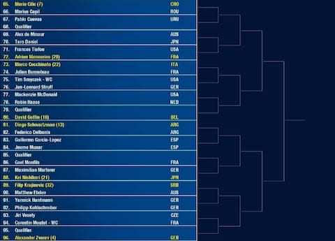 Draw - Credit: US Open