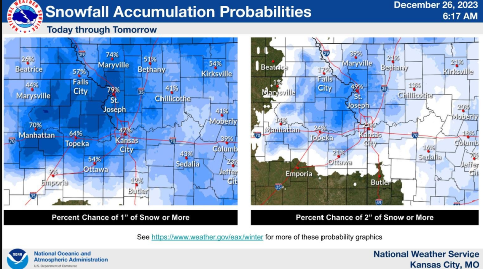 The National Weather Service expects snow showers Tuesday to cause visibility issues for drivers in the Kansas City area. Accumulation is unlikely as temperatures are expected to remain above freezing.