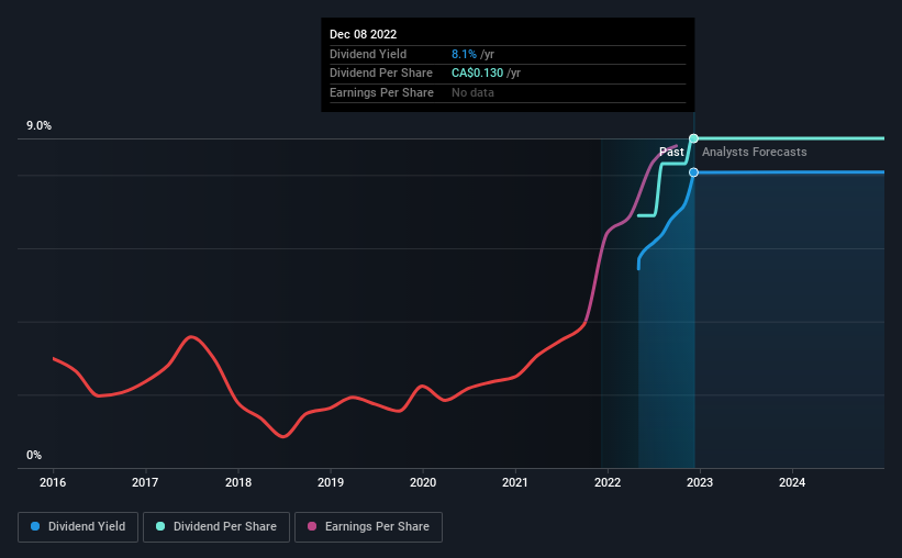 historic-dividend