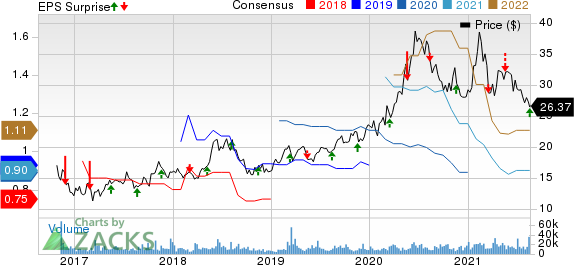 ZTO Express Cayman Inc. Price, Consensus and EPS Surprise