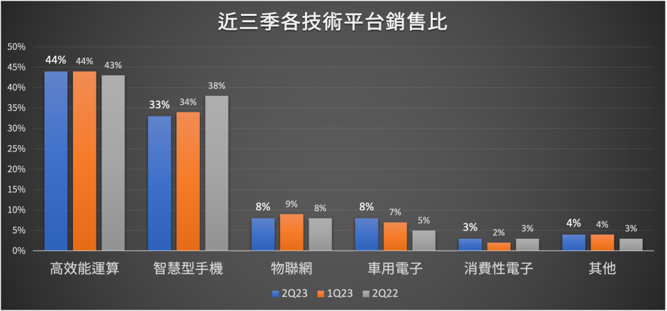 商益製圖