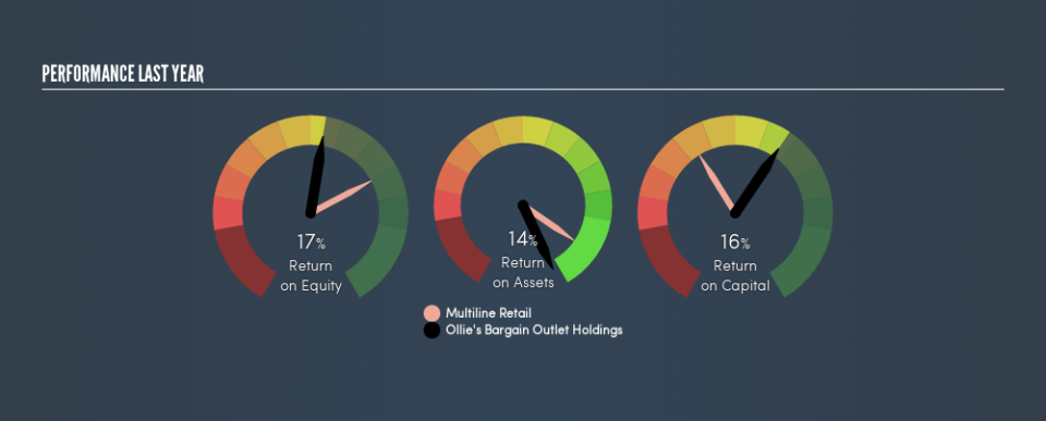 NasdaqGM:OLLI Past Revenue and Net Income, February 19th 2019