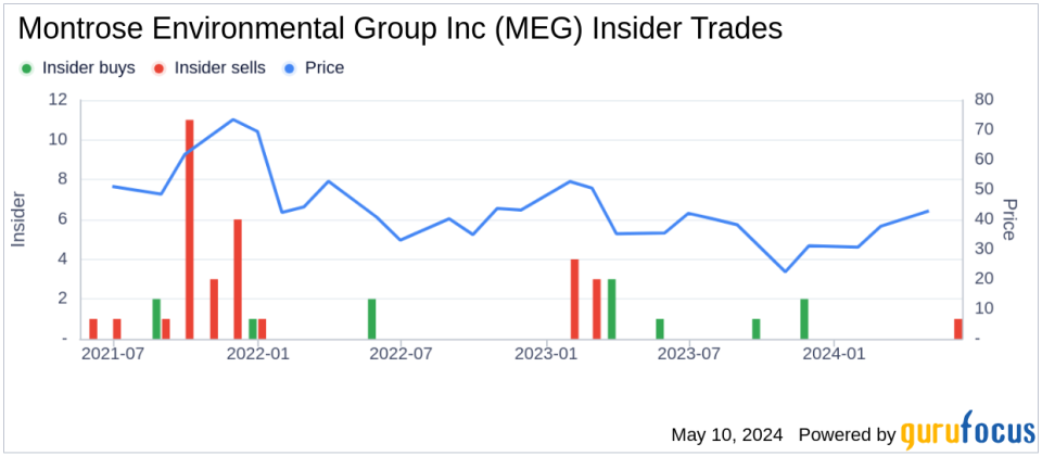 Insider Sale at Montrose Environmental Group Inc (MEG)