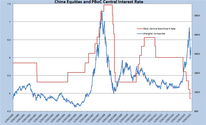 BoE, PBoC, and Federal Reserve Weigh Policy on Key Developments