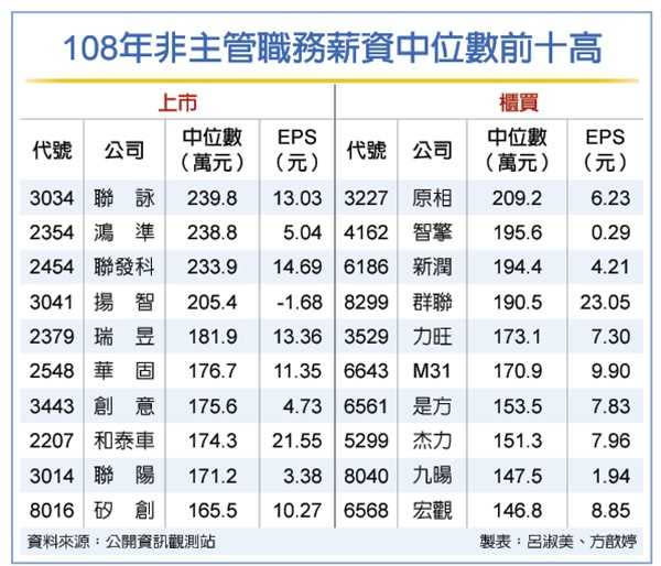 （圖／公開資訊觀測站）