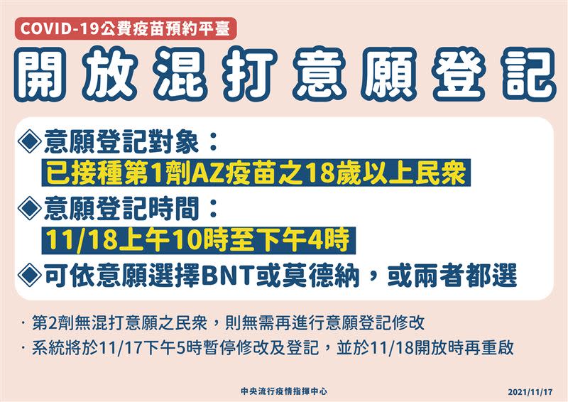 第15期混打今日限時6小時開放意願登記。（圖／指揮中心提供）