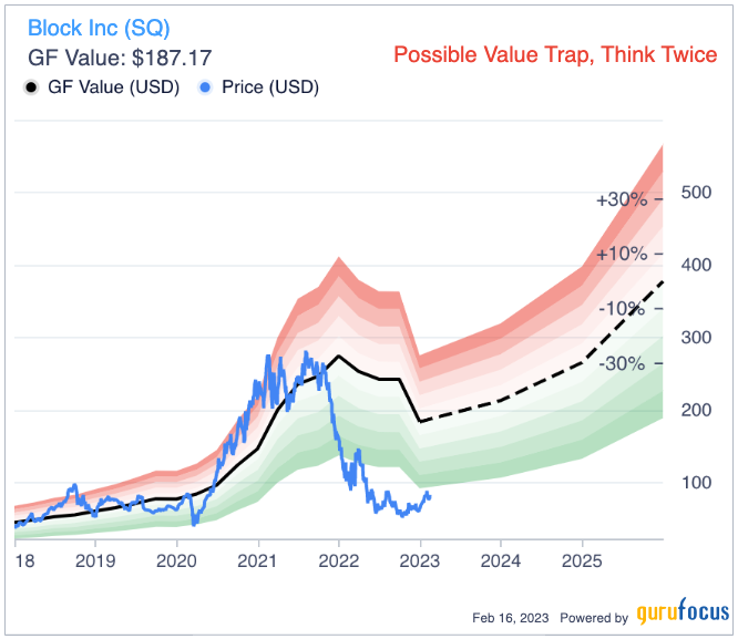 Ray Dalio's Bridgewater Loads Up on 2 Fintech Growth Stocks in Q4