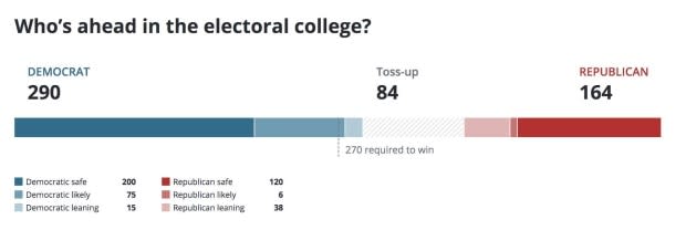 CBC News Presidential Poll Tracker