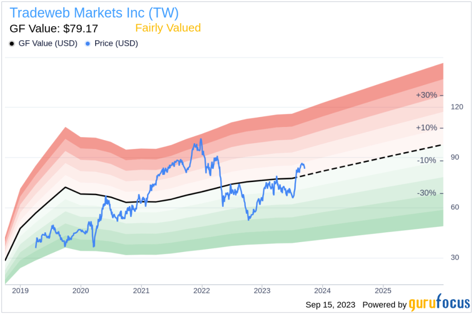 Insider Sell: Justin Peterson Sells 20,000 Shares of Tradeweb Markets Inc