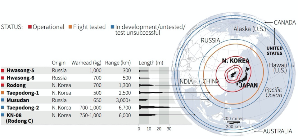 nk missiles edited