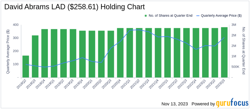 David Abrams Cuts Ties with TransDigm Group, Impacting Portfolio by -8.04%