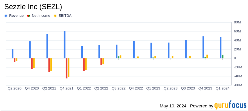 Sezzle Inc. (SEZL) Reports Record First-Quarter 2024 Results with Strong Net Income Growth