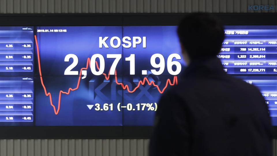 A man walks by the screen showing the Korea Composite Stock Price Index (KOSPI) at the Korea Exchange in Seoul, South Korea, Monday, Jan. 14, 2019. Shares were lower in Asia on Monday, extending the latest losses on Wall Street, as China reported a slowdown in exports. (AP Photo/Lee Jin-man)