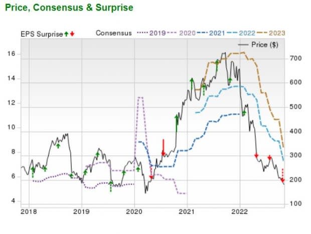 Align Technology (ALGN) Stock Surges To New Highs After Q3 Earnings