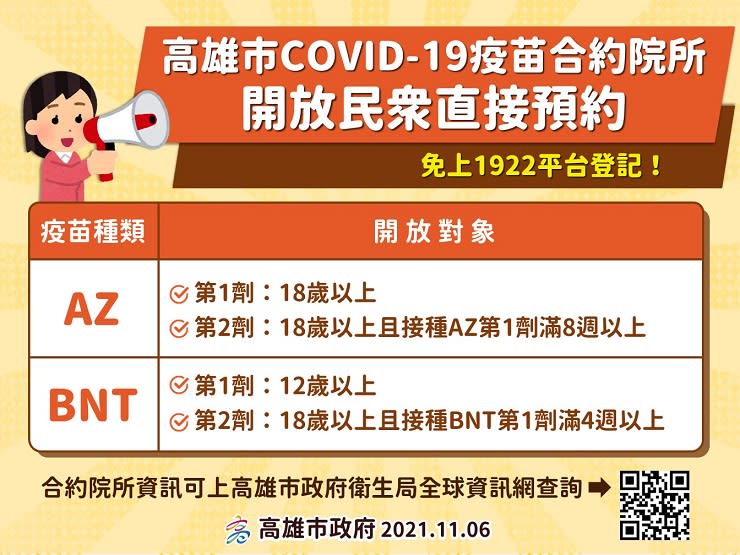 高雄COVID-19疫苗合約院所　即起開放民眾直接預約